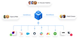 Software Integration Services Image@2x